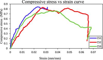 Assessment of mechanical performance of sustainable structural mud insulated panels